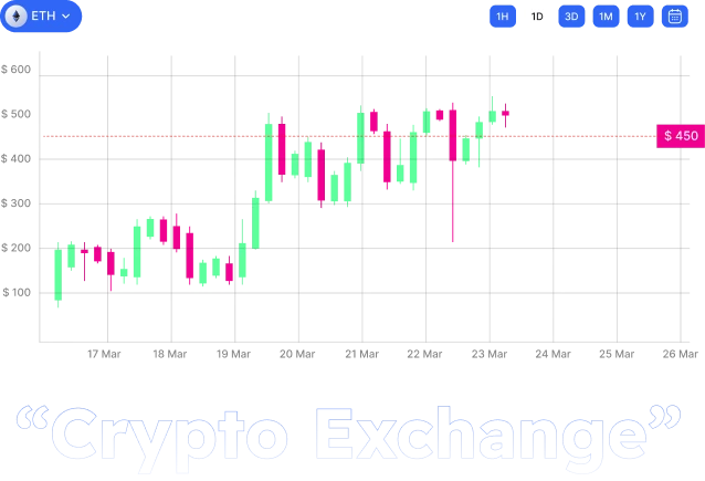 Crypto-Exchange-Development